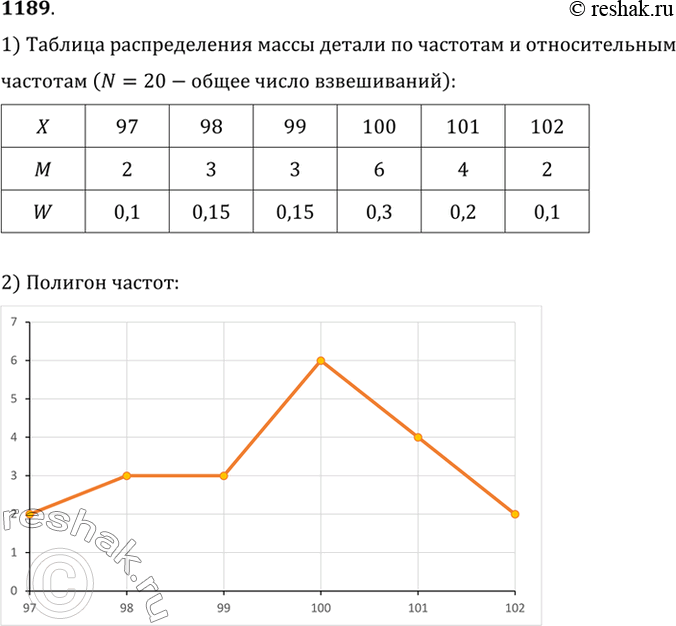 Изображение 1189 В таблице записаны результаты 20 взвешиваний (с точностью до 1 г) одной и той же стальной...