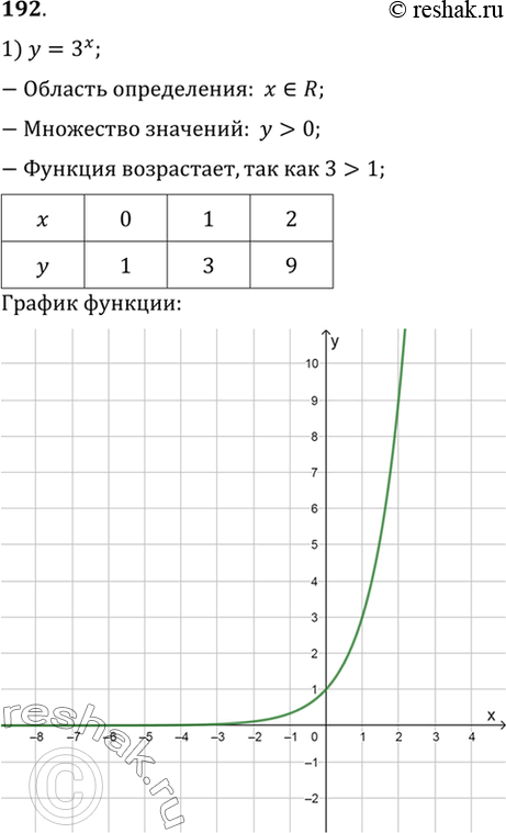 Изображение Упр.192 ГДЗ Алимов 10-11 класс