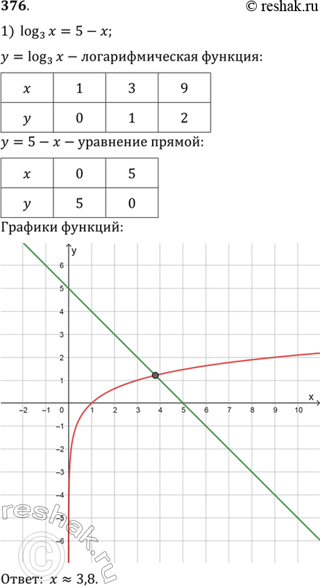 Изображение Упр.376 ГДЗ Алимов 10-11 класс