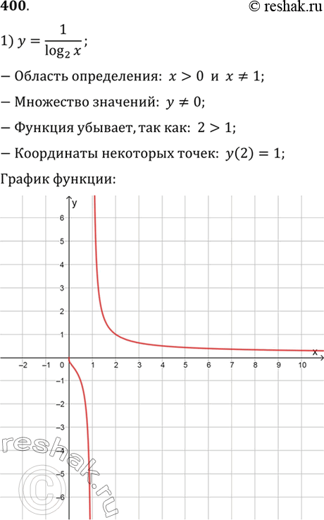 Изображение Упр.400 ГДЗ Алимов 10-11 класс