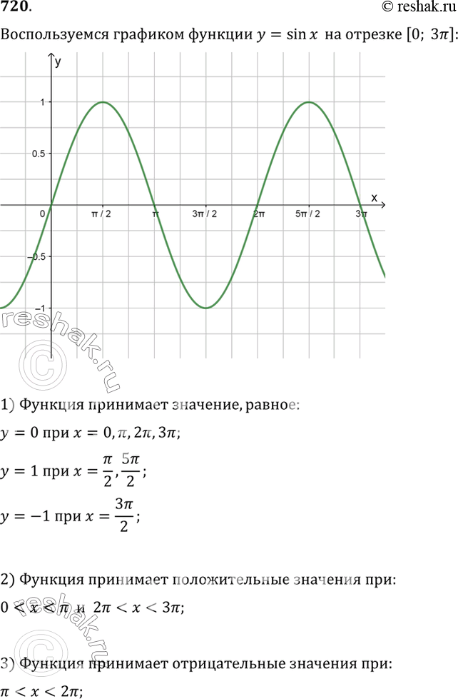 Изображение Пользуясь графиком функции у = sin х, выполнить упражнения (720—725).  720 (Устно.) Выяснить, при...