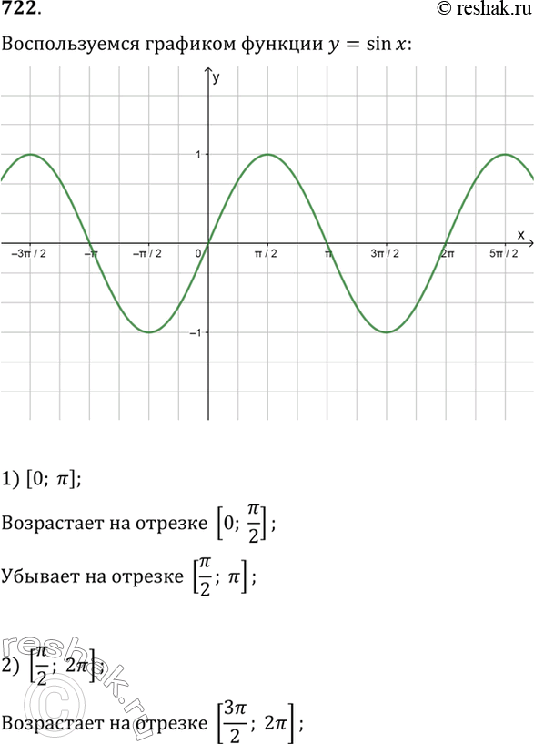 Изображение 722 Разбить данный отрезок на два отрезка так, чтобы на одном из них функция у = sin х возрастала,...
