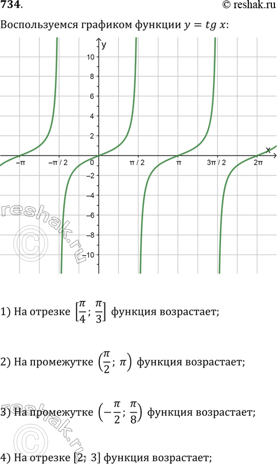 Изображение 734 (Устно.) Выяснить, является ли функция у = tg х возрастающей на промежутке:  1) [пи/4; пи/3];  2) (пи/2; пи);  4) (-пи/2; пи/8);  4)...