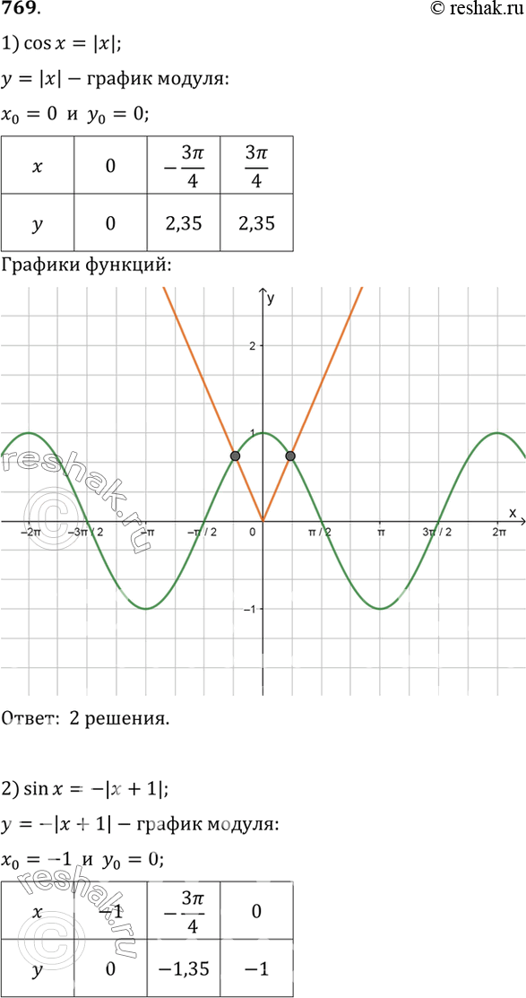 Изображение Упр.769 ГДЗ Алимов 10-11 класс