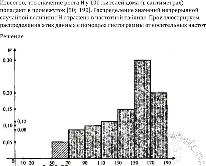 Изображение 1192 Значения роста Н у 100 жителей дома (в сантиметрах) попадают в промежуток [50; 190]....