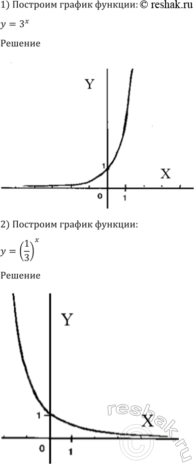 Изображение Упр.192 ГДЗ Алимов 10-11 класс