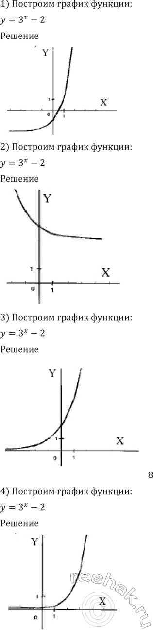 Изображение 201 Построить график функции:  1)y=3x-2;;  2) y=(1/2)x+3;  3) y=2^(x+1);  4)...