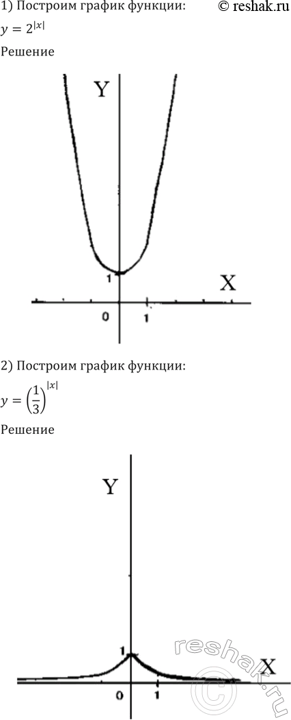 Изображение 205 Построить график функции:  1) y= 2^|x|;  2) y= (1/3)|x|;  3) y= |3x-2|;  4) y=...