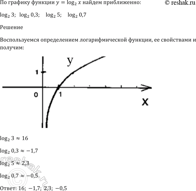 Изображение 323 По графику функции у = log2(х) найти приближённо log2(3), log2(0,3), log2(5),...