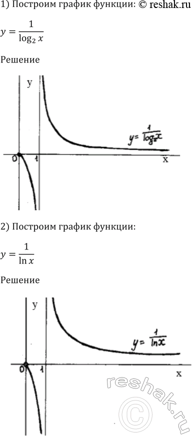 Изображение Упр.400 ГДЗ Алимов 10-11 класс