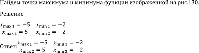 Изображение 910 На рисунке 130 изображён график функции у = f (х). Найти точки максимума и минимума этой...