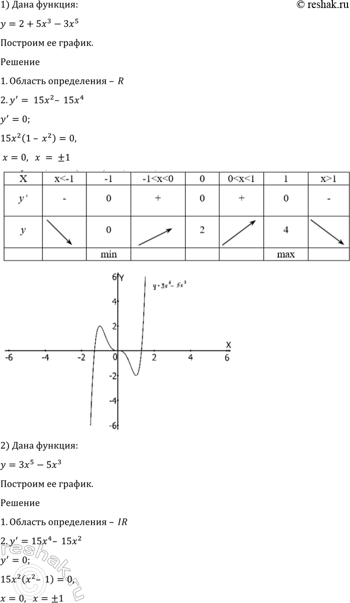 Изображение Построить график функции (930—933).  930 1) у = 2 + 5х3 - 3х5;   2) у = 3х5 - 5х3;  3) у = 4х5 - 5х4;	  4) у = 1 х5/10 - 5x3/6 +...
