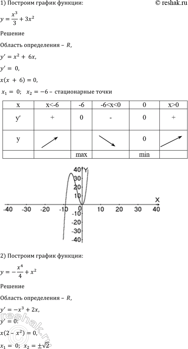 Изображение Упр.960 ГДЗ Алимов 10-11 класс