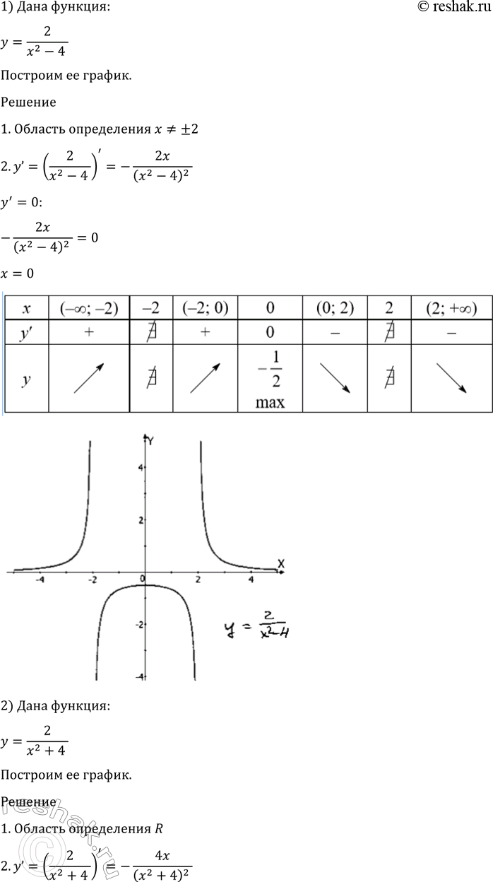 Изображение 970 Построить график функции:  1) y=2/(x2-4);  2) y=2/(x2+4);  3) y=(x-1)2(x+2);  4)...