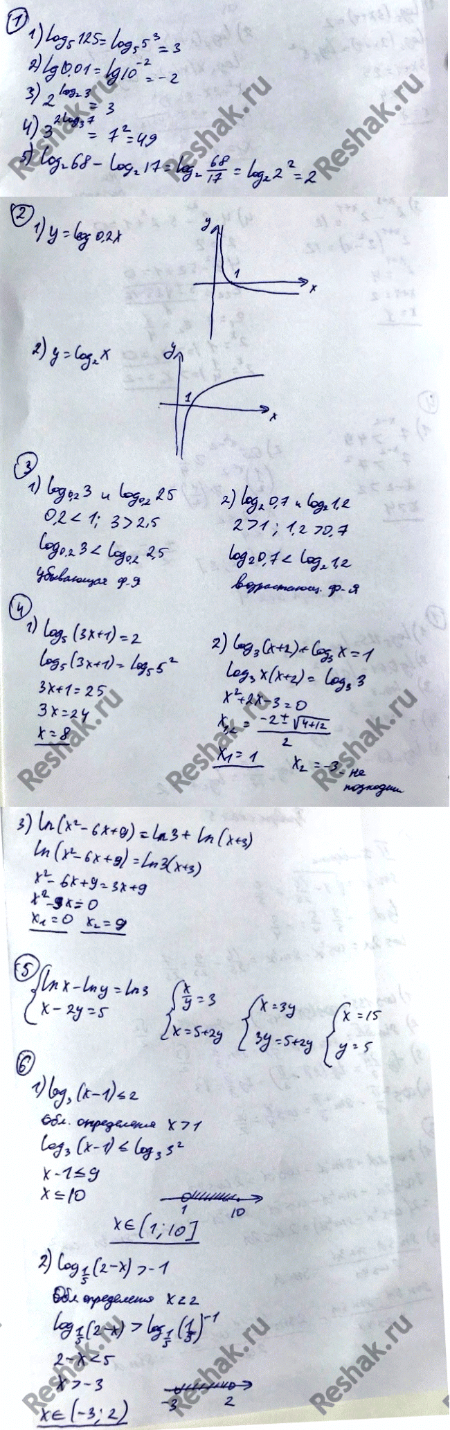 Изображение 1 Вычислить:  1) log5(125);	  2) lg 0,01;	  3) 2l0g2(3);	  4) 3^2log3(7);  5) log2(68) - log2(17).    2 Построить схематически график...