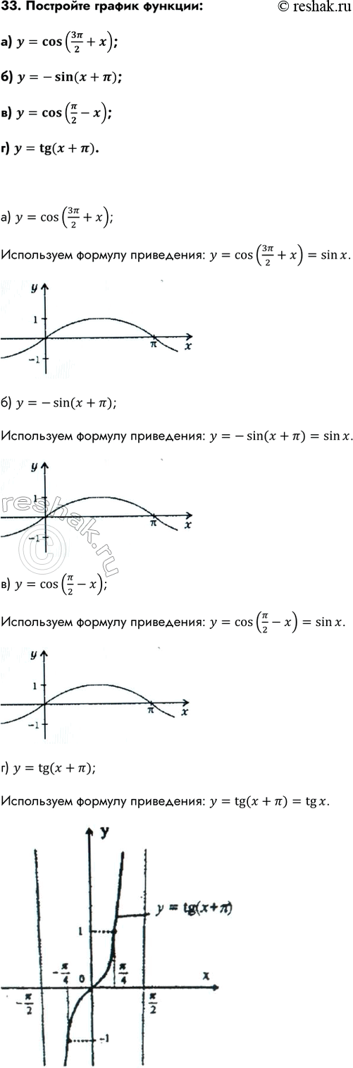 Изображение Упр.33 ГДЗ Колмогоров 10-11 класс