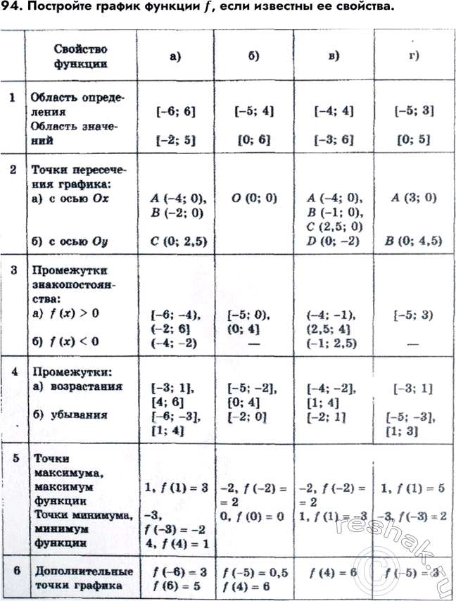 Изображение Упр.94 ГДЗ Колмогоров 10-11 класс