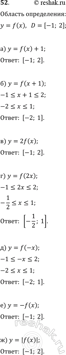 Изображение 52. Область определения функции y=f(x) — отрезок [-1; 2]. Найдите область определения функции:  а)...