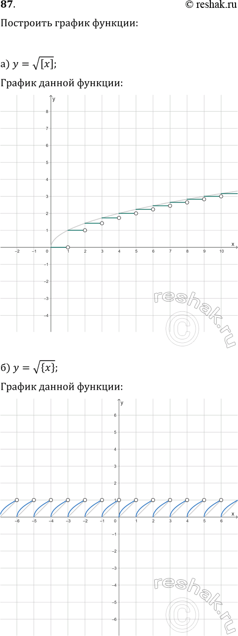 Изображение 87. Постройте график функции:  а) y=v[x];   б) y=v{x};   в) y={x}^2;     г) y={x^2};   д)...