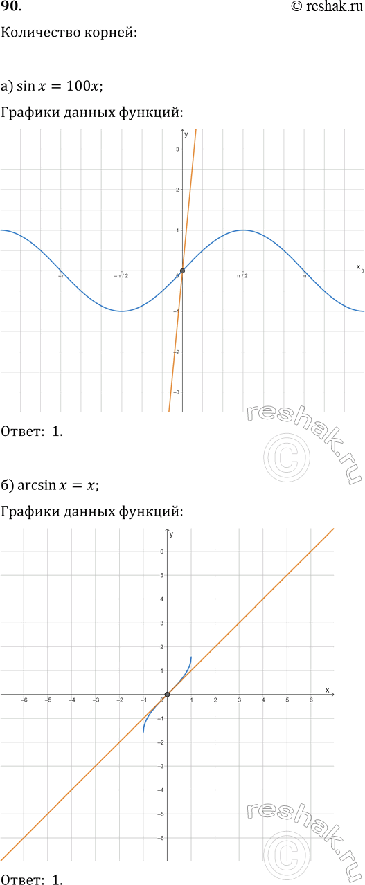 Изображение 90. Найдите с помощью эскизов графиков число решений уравнения:  а) sin(x)=100x;   б) arcsin(x)=x;  в) lg(x)=cos(x);   г)...