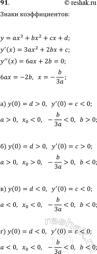 Изображение 91. На рисунке 159 изображен график функции y=ax^3+bx^2+cx+d. Определите знаки коэффициентов a, b, с,...