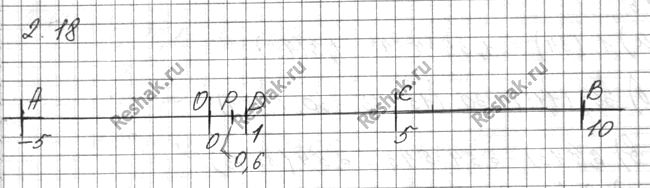 Изображение Ha числовой прямой отмечены точки A(-5) и B(10). C помощью циркуля и линейки отметьте точку:  a C(5); 6 0(0); B D(1); r...