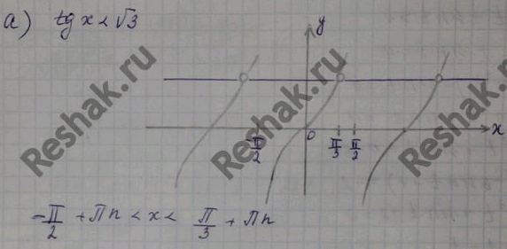 Изображение Сколько корней имеет уравнение:  а) sin(3x-Пи/4) корень(8x-x2-7)=0  б) cos (2x+пи/3)...
