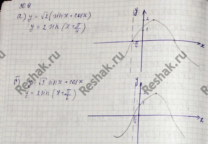 Изображение Постройте график функции: a) у = корень2 (sin х + cos х);	 б) у = корень3 sin х + cos х;	 в) у = sin х - корень3 cos х; г) у = sin х - cos...