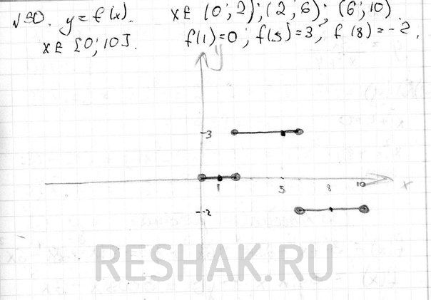Изображение Постройте график функции у = f(x), x € [0; 10], производная которой равна нулю на интервалах (0; 2); (2; 6); (6; 10), если известно, что f(1) = 0, f(5) = 3, f(8) =...