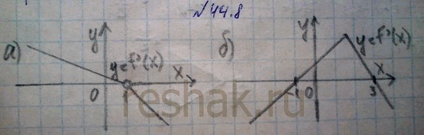 Изображение a) Изобразите эскиз графика производной функции у = f(x), если известно, что данная функция...