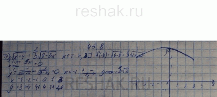 Изображение Упр.45.8 ГДЗ Мордковича 10 класс профильный уровень