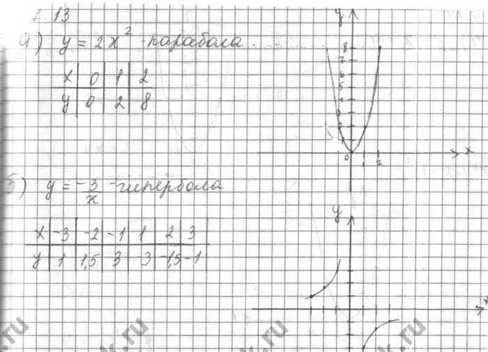 Изображение Упр.7.13 ГДЗ Мордковича 10 класс профильный уровень