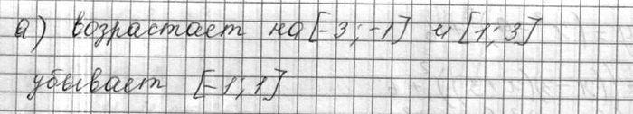 Изображение Ha рисунке изображен график функции у = f(x). Найдите промежутки монотонности функции у = (f(x) 2:  а) рис. 22; б) рис. 23; в) рис. 24; г) рис....