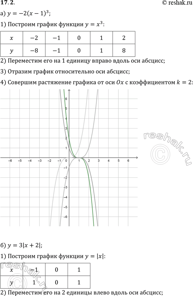 Изображение Упр.17.2 ГДЗ Мордковича 10 класс профильный уровень