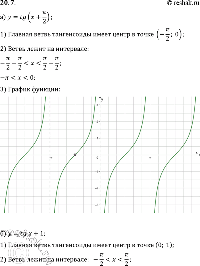 Изображение Постройте график функции: а) y=tg(x+Пи/2) б) y=tgx+1 в) y=tg(x-Пи/4) г)...