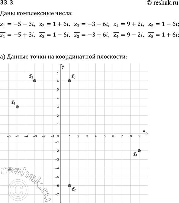Изображение a) Отметьте на координатной плоскости точки zn (n = 1, 2, 3, 4, 5), если z1 = -5 - 3i, z2 = 1 + 6i, z3 = -3 - 6i, 24 = 9 + 2i, z5...