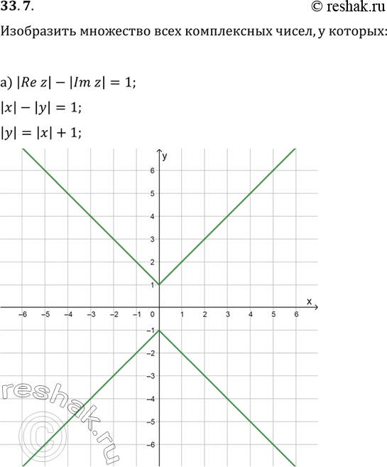 Изображение a) |Re z| - |Im z| = 1;	 6) (Re z)2 = Im z + 1;	 в) (Re z)2 = Im z - 1; г) (Re 2)(Im z) =...