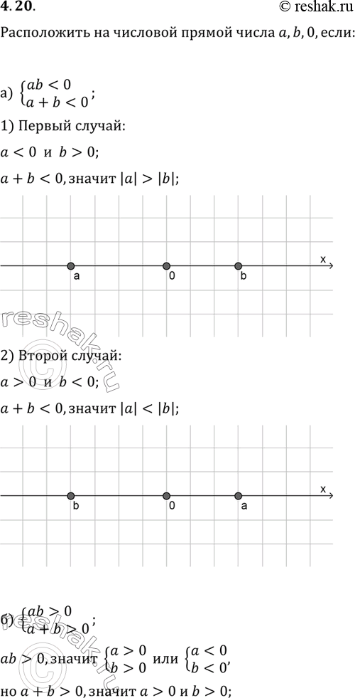Изображение Упр.4.20 ГДЗ Мордковича 10 класс профильный уровень