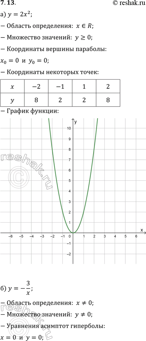 Изображение Упр.7.13 ГДЗ Мордковича 10 класс профильный уровень