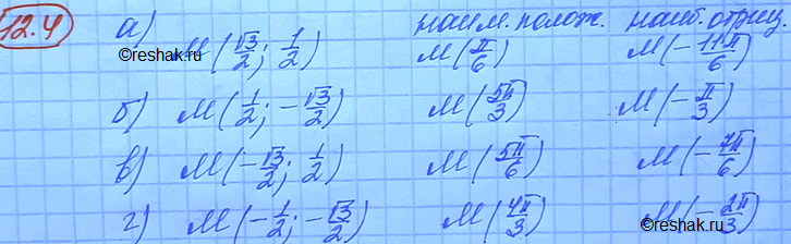Изображение Найдите наименьшее положительное и наибольшее отрицательное числа, которым на числовой окружности соответствует заданная...