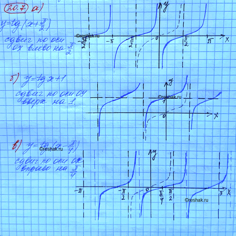 Изображение Постройте график функции: а) y=tg(x+Пи/2) б) y=tgx+1 в) y=tg(x-Пи/4) г)...