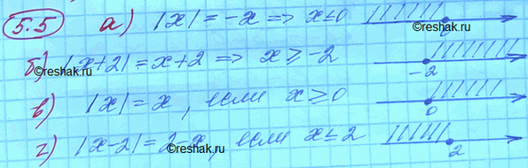 Изображение Ha числовой прямой отметьте все такие точки x, которые удовлетворяют заданному соотношению:  а) |x| = -x; в) |x| = x;  б) |х + 2| = x + 2; г) |x - 2| = 2 -...