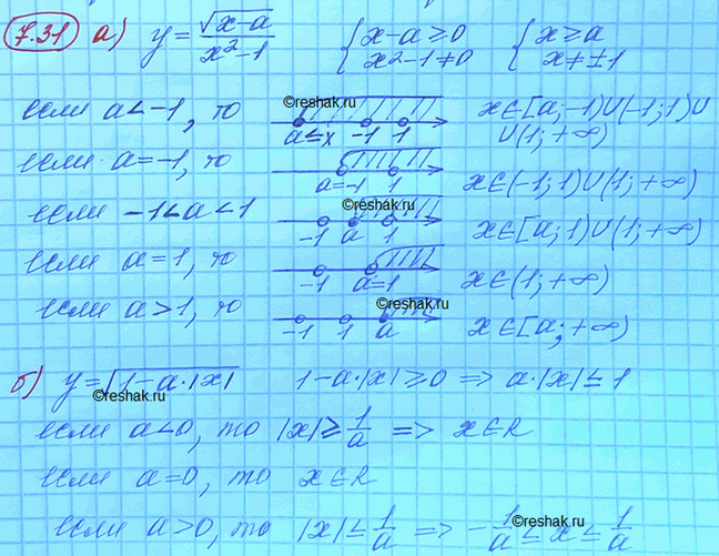 Изображение Найдите область определения функции, учитывая все возможные значения параметра...