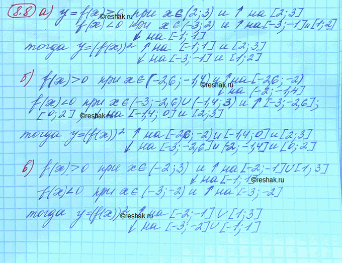 Изображение Ha рисунке изображен график функции у = f(x). Найдите промежутки монотонности функции у = (f(x) 2:  а) рис. 22; б) рис. 23; в) рис. 24; г) рис....
