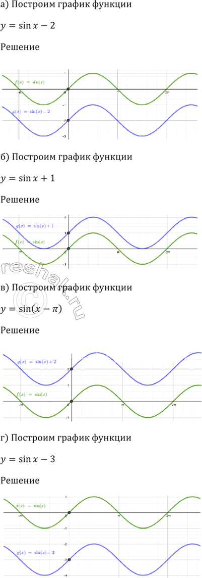 Изображение 10.9   а) у = sin x - 2;  б) у = sin x + 1;  в) у = sin x + 2;  г) у = sin x -...