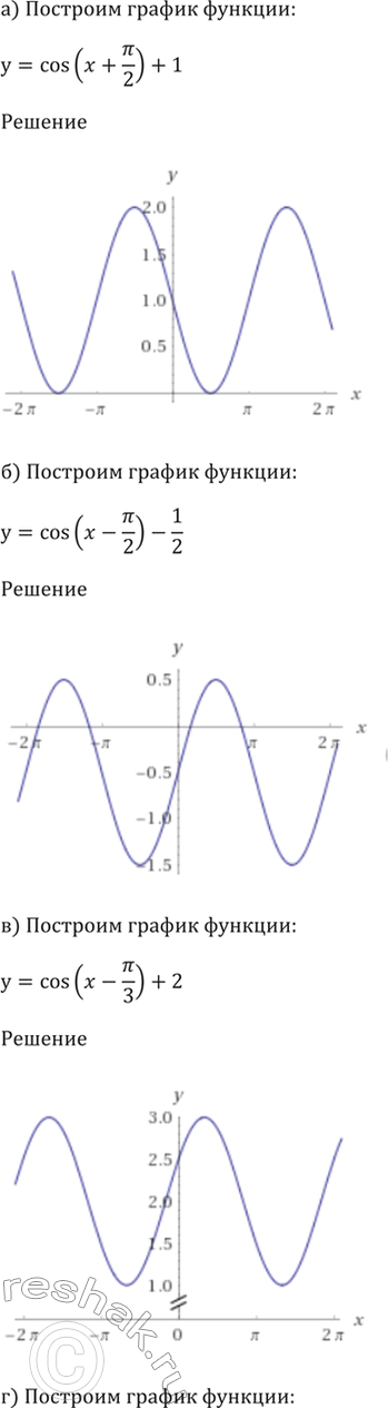 Изображение 11.7   а) у = cos (x + пи/2) + 1;   б) у = cos (x - пи/3) + 2;  В) у = cos (x - пи/2) - 1/2;  г) у = cos (x + пи/6) -...