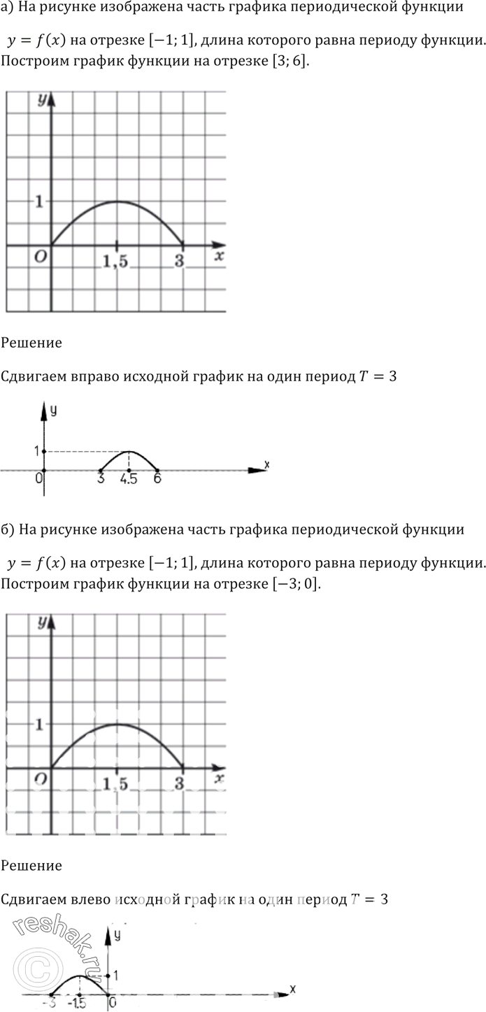 Изображение 12.2 На рисунке 12 изображена часть графика периодической функции у = f(x) на отрезке [0; 3],   длина...