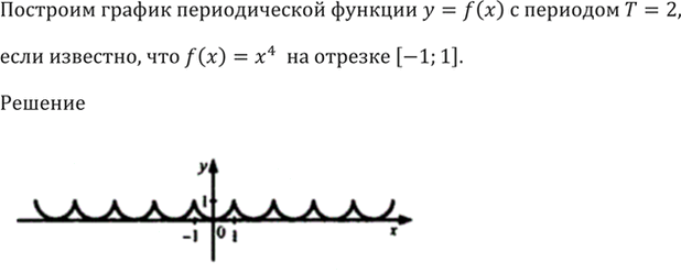 Изображение 12.4 Постройте график периодической функции у = f(x) с периодом Т = 2,   если известно, что f(x) = х4 на отрезке [-1;...