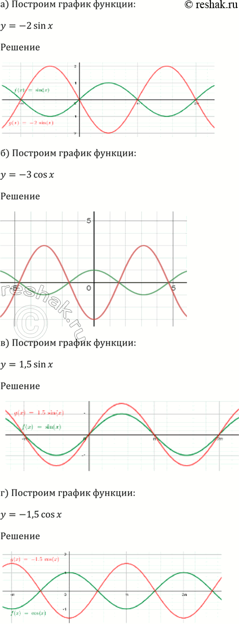 Изображение Упр.13.2 ГДЗ Мордкович 10-11 класс