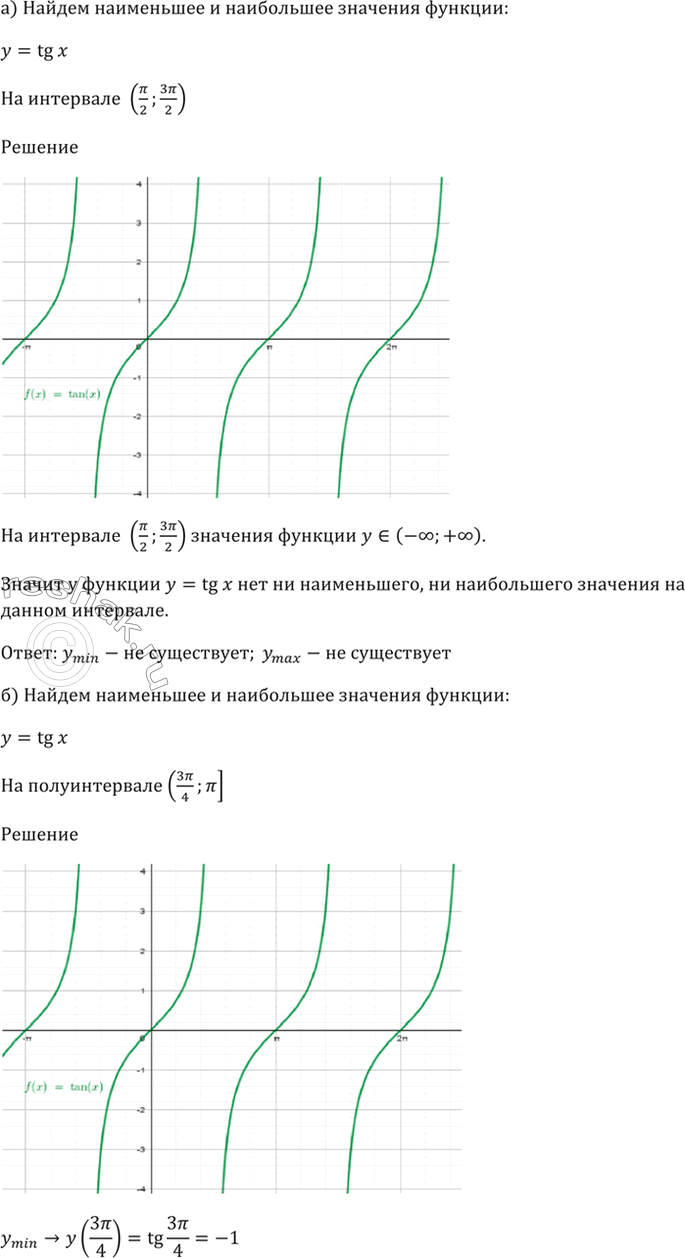 Изображение 14.2 Найдите наименьшее и наибольшее значения функции у = tg x на заданном промежутке:  а) на...